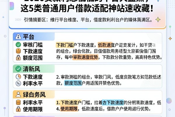 老哥亲测推荐!2026贷款利息低低的平台大盘点,这5类普通用户借款适配神站速收藏