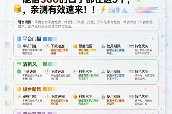 黑户必看！2026年不看征信也能借500的口子都在这5个，亲测有效速来！