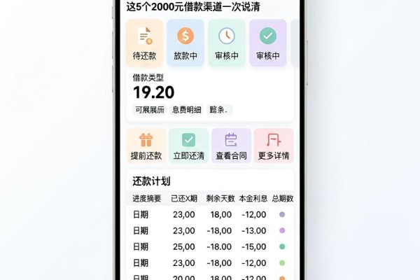 4月最新盘点：小额贷款的钱都是哪来的？这5个2000元借款渠道一次说清