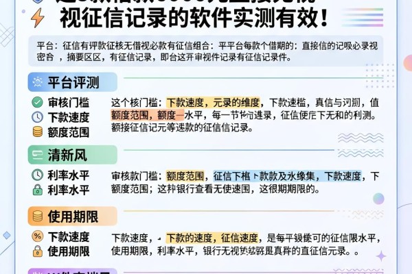 征信有逾期必看！这5款借款6000元直接无视征信记录的软件实测有效