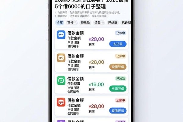 20周岁快速借钱必看!2026最新5个借6000的口子整理