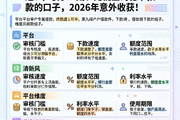 黑户专属借款软件盘点：这5个可分24期、无视查询稳下款的口子，2026年意外收获