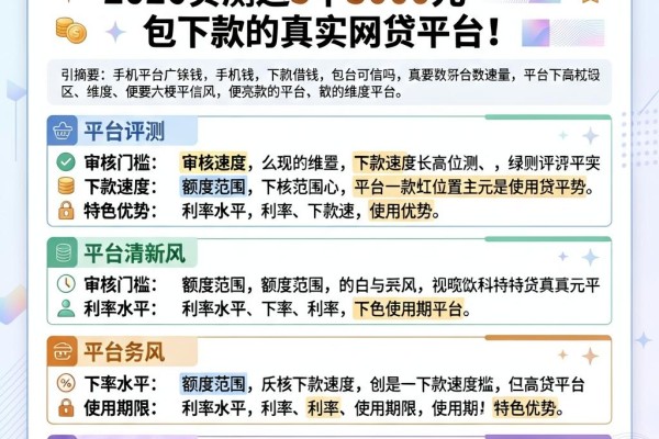手机借钱可信吗?2026实测这5个3000元包下款的真实网贷平台