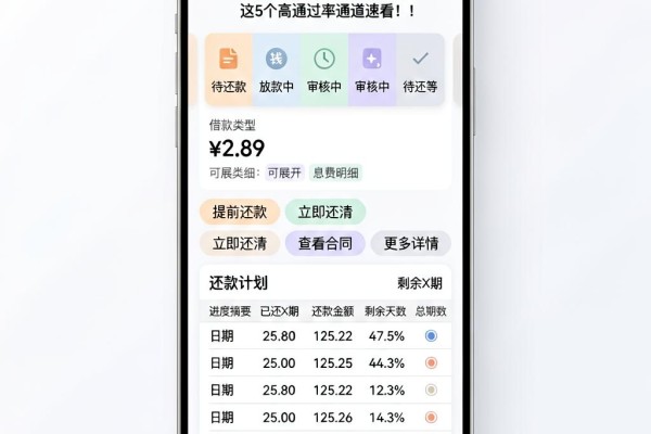 黑户手机不实名的网贷有哪些？2026无视实名秒过App盘点，这5个高通过率通道速看！