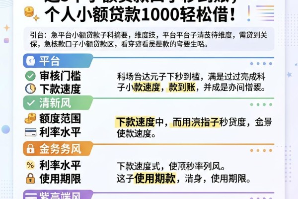 急需1000元？这5个小额贷款口子秒到账，个人小额贷款1000轻松借！