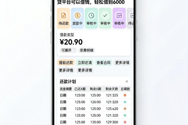 2026绝妙技巧！这5个门槛低的网贷平台可以借钱，轻松借到6000
