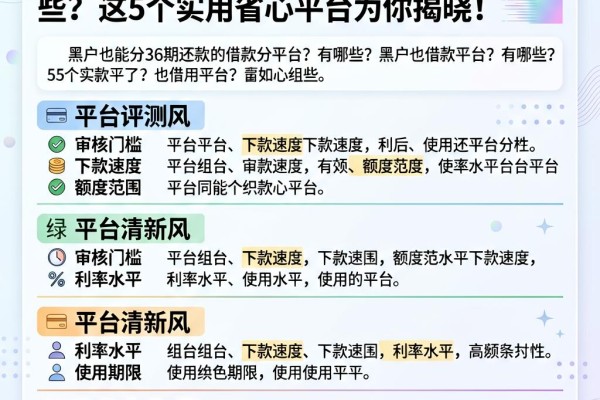 黑户也能分36期还款的借款平台有哪些?这5个实用省心平台为你揭晓!
