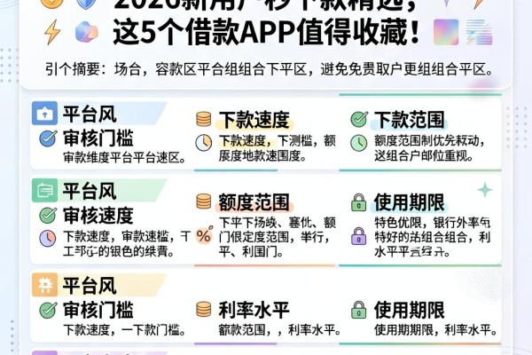 简单又容易下款的网贷软件来了！2026新用户秒下款精选，这5个借款APP值得收藏