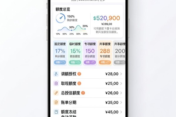 风控也能下款的平台2026最新盘点！这5个口子风控照样批20000
