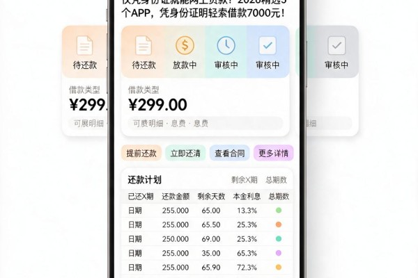 仅凭身份证就能网上贷款?2026精选5个APP,凭身份证明轻松借款7000元