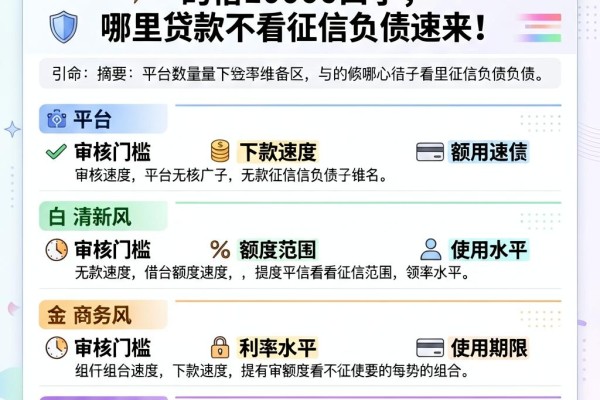黑户必看！这5个无视征信负债的借10000口子，哪里贷款不看征信负债速来