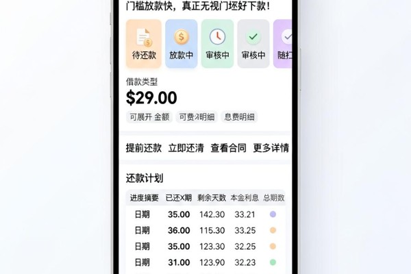 急用钱别慌!这5个小额借款平台低门槛放款快,真正无视门槛好下款