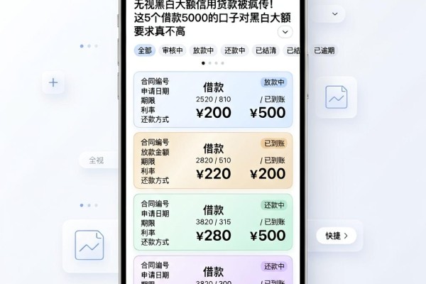 无视黑白大额信用贷款被疯传！这5个借款5000的口子对黑白大额要求真不高