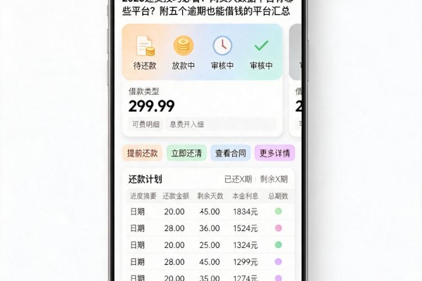 2026速贷技巧必看!网贷大数据平台有哪些平台?附五个逾期也能借钱的平台汇总