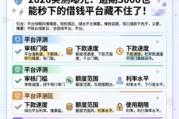 逾期哪个平台容易借款呢?2026实测曝光:逾期3000也能秒下的借钱平台藏不住了