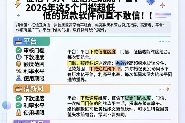 有营业执照就能贷！征信黑、征信不好、征信烂统统不看，2026年这5个门槛超低的贷款软件简直不敢信！