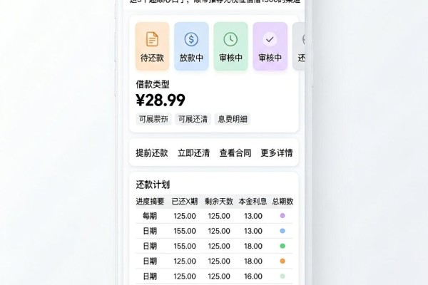黑户哪里可以小额度借款1005000?这5个超顺心口子,顺带推荐无视征信借1500的渠道
