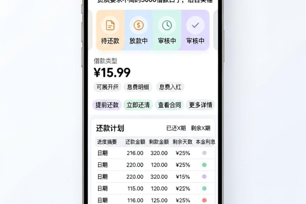 芝麻分自己填也能下款！实测这5个对资质要求不高的3000借款口子，后台实锤