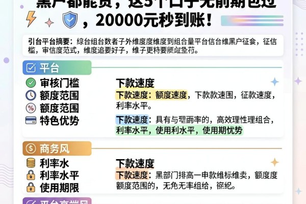 急用钱必看!征信黑、征信烂、黑户都能贷,这5个口子无前期包过,20000元秒到账!