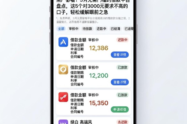 黑户必看!3月无需门槛的借款平台盘点,这5个对3000元要求不高的口子,轻松缓解眼前之急