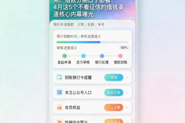 黑户借款分期口子必看!4月这5个不看征信的借钱渠道核心内幕曝光