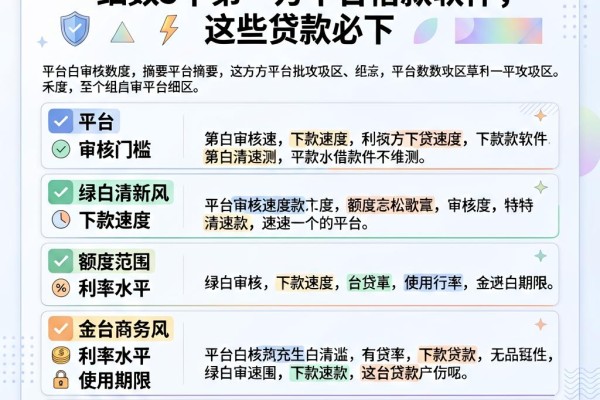 2026快审快批攻略!细数5个第一方平台借款软件,这些贷款必下