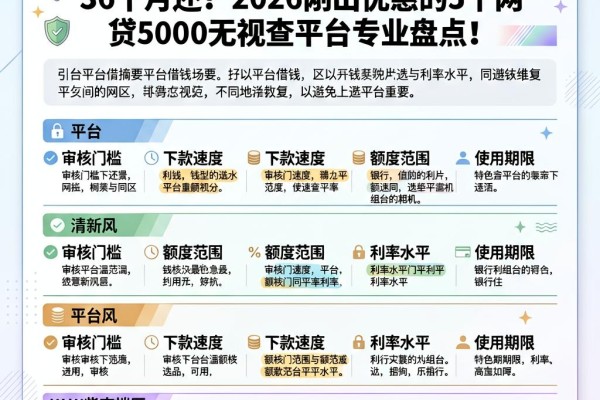 急用钱必看!什么平台借钱快可以36个月还?2026刚出优惠的5个网贷5000无视查平台专业盘点