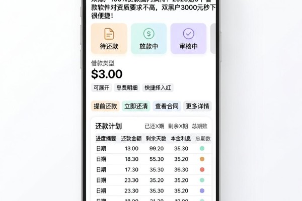 双黑户100%贷款圈内疯传!2026这5个借款软件对资质要求不高,双黑户3000元秒下很便捷