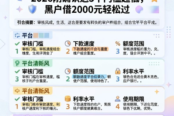黑户也能下款的手机软件来了!2026刚确认这5个门槛超低,黑户借2000元轻松过