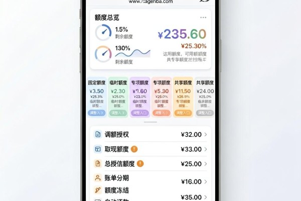 一万元网贷哪里好贷？2026速批诀窍公开，这五个口子借款要求不高！
