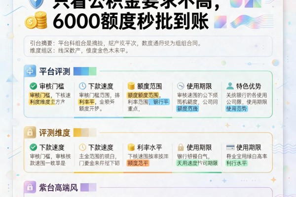 公积金口子今日解锁！只看公积金要求不高，6000额度秒批到账