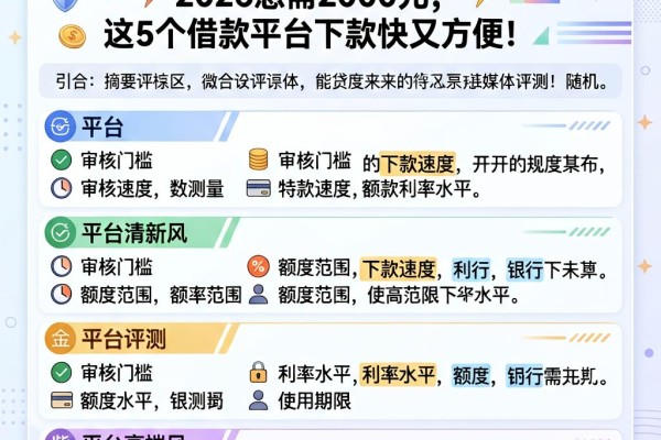 微信上能下款的网贷软件合集来了!2026急需2000元,这5个借款平台下款快又方便