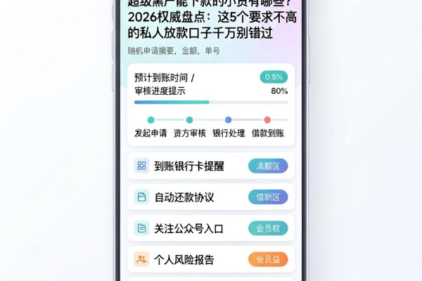 超级黑户能下款的小贷有哪些？2026权威盘点：这5个要求不高的私人放款口子千万别错过