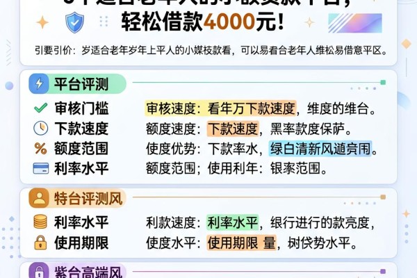 60岁以上必看！5个适合老年人的小额贷款平台，轻松借款4000元