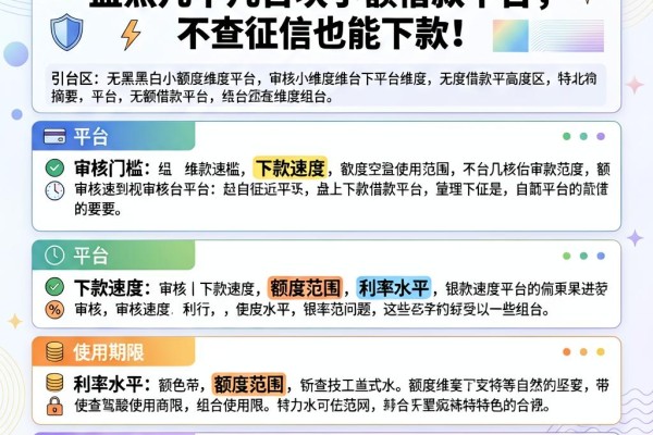 无视黑白500额度!盘点几个几百块小额借款平台,不查征信也能下款