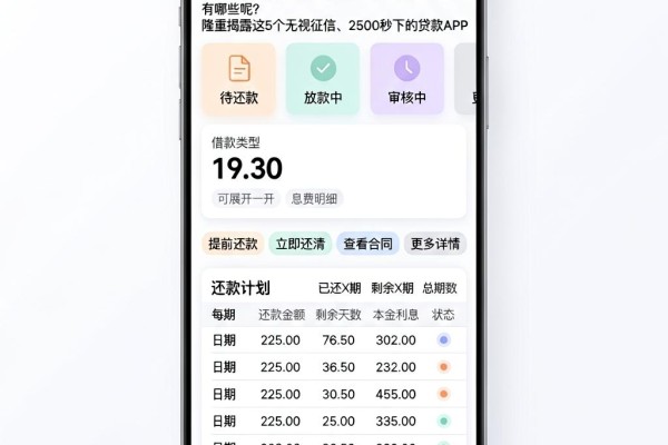 2026年必过内部通道!借款可以分期还的软件有哪些呢?隆重揭露这5个无视征信、2500秒下的贷款APP