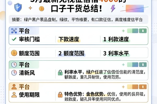 2026黑户不看征信的app盘点!5月最新无视征信借4000的口子干货总结