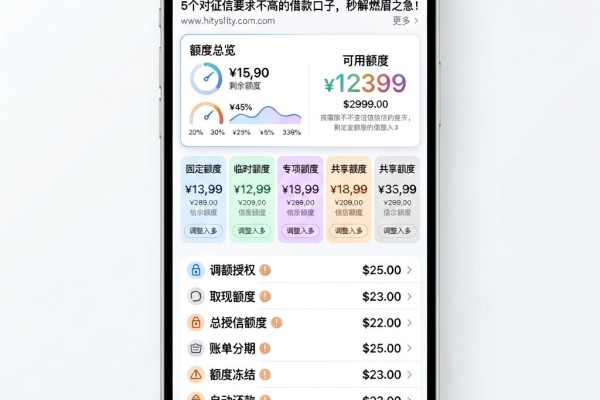 急需两千不查征信的贷款有哪些?2026官方盘点:5个对征信要求不高的借款口子,秒解燃眉之急!