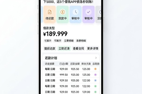 2026无视征信!最快下款的贷款口子包下5000,这5个借钱APP救急秒到账