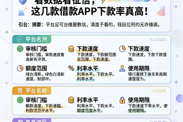 3月网贷通过率超乎预期!看数据看征信,这几款借款APP下款率真高