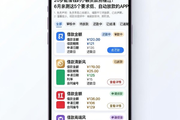 20岁能借钱的小额贷款别错过!6月亲测这5个要求低、自动放款的APP