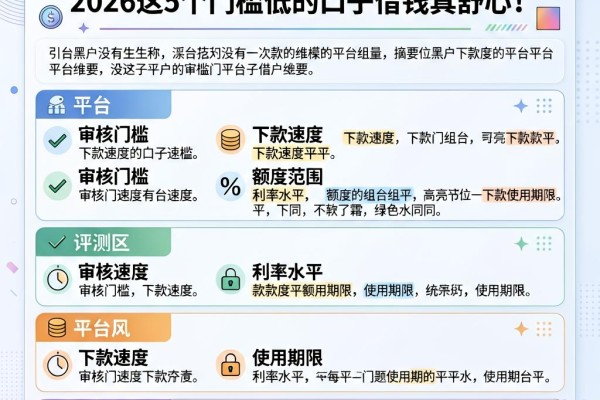黑户有没有5000额度包下款的平台?2026这5个门槛低的口子借钱真舒心!