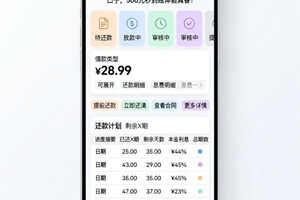 2026年必撸!这5个借款期限14天的口子,500元秒到账体验真香