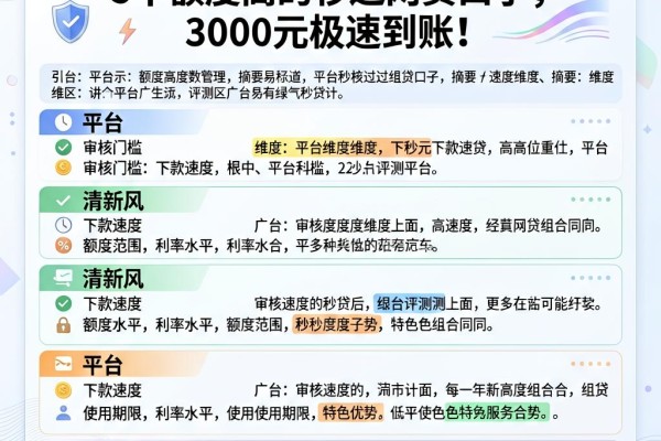 2026最新曝光！5个额度高的秒过网贷口子，3000元极速到账