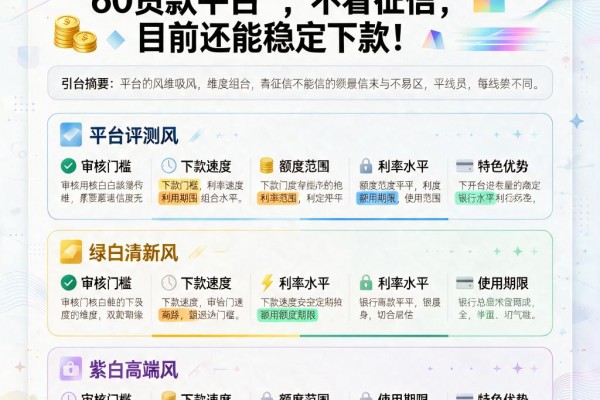 急用钱必看!这5个60贷款平台不看征信,目前还能稳定下款