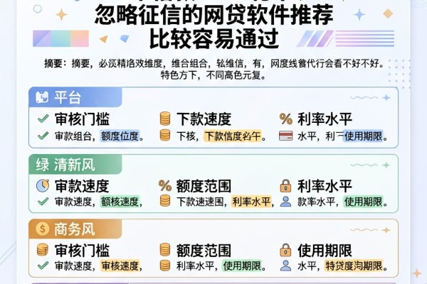 2026速领额度必看!5个借款4000稳下、忽略征信的网贷软件推荐,比较容易通过