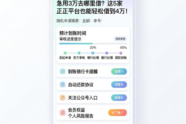 急用3万去哪里借?这5家正规平台也能轻松借到4万!