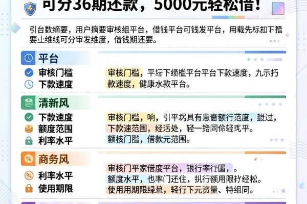 黑户必看!2026年这5个借钱平台可分36期还款,5000元轻松借