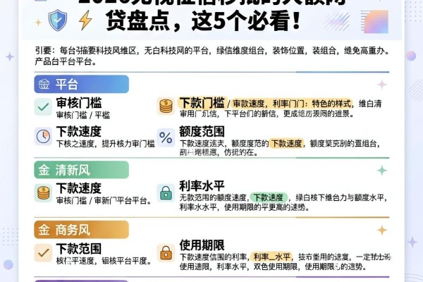 强制下款有哪些平台?2026无视征信秒批的大额网贷盘点,这5个必看!
