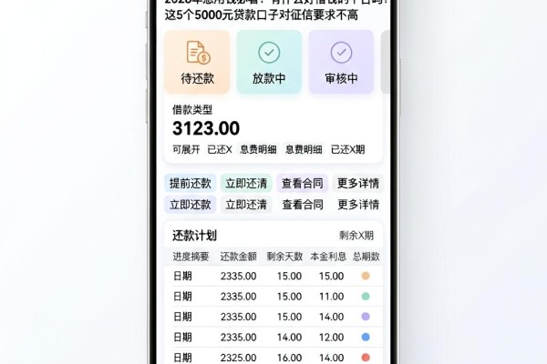 2026年急用钱必看！有什么好借钱的平台吗？这5个5000元贷款口子对征信要求不高